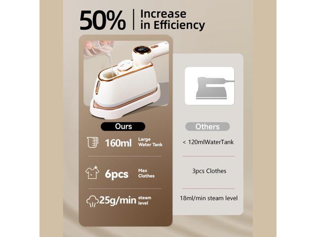 Travel Steamer & Iron for Clothes Handheld Clothing Steamer, 10s Fast Heating, 4 Modes, LCD Display, 180° Swivel Handle, Garment Steam Wrinkle...