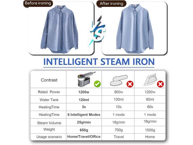 Steamer for Clothes, Portable Travel Handheld Clothing Wrinkles Remover for Clothes, 10s Fast Heat-up, Portable Garment Steamer for (110-120V)...