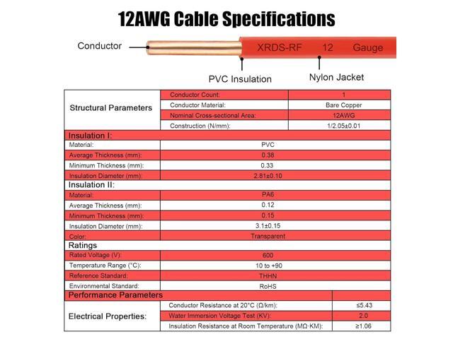 THHN Wire 100 FT, Single Bare Copper Conductor, 12AWG Red Electrical Wire, Solid Building Wire 600V Nylon Sheath Cable for Indoor/Outdoor Applications