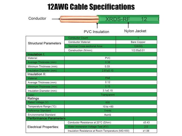 12 AWG THHN Wire 50FT Single Bare Copper Conductor, Green Electrical Building Wire with Nylon Insulation for Panel Wiring, Grounding, Lighting...