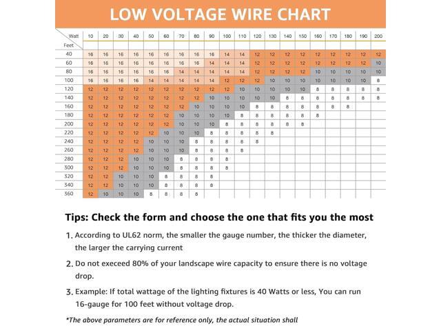 SUNVIE 100FT 14 Gauge Low Voltage Wire 14/2 Low Voltage Landscape Wire, 14 Gauge Stranded Copper Wire Direct Burial Lamp Wire 14 AWG 2 Conductor...