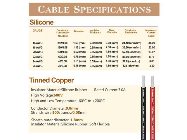 20 AWG Silicone Electrical Wire,THUN-CT Electrical Wire Kit 6 Colors (20ft Each),Tinned Copper Wire, 20 Gauge Stranded Hook Up Wires Kit
