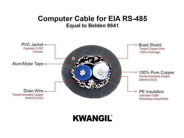 KWANGIL 24AWG 1Pr RS-485 Shielded Cable - Equal to Belden 9841, Str TC, PE Ins, OS+Drain+TC BRD, PVC JKT, 120 ohm for Low Voltage Analog...