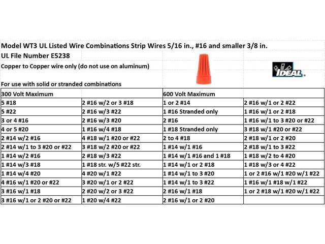 IDEAL Electrical 30-0203J WireTwist 450-Pack Orange and Blue Wire Connectors