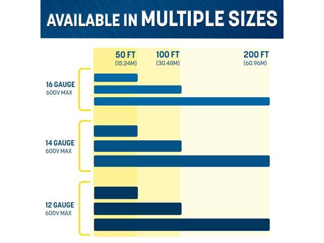 GS Power 100 Ft Duplex Marine Wire, 16 Gauge Wire, Oxygen-Free Tinned Copper 16 AWG Electrical Boat Wiring, Sheathed Copper Marine Grade Electrical...