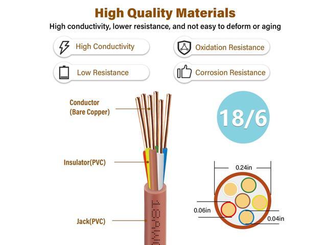 YDDECW Thermostat Wire - 18/6 40FT Solid Copper 18 Gauge 5 Conductor Power Circuit Cable for Heating & air Conditioning Equipment, doorbells and...