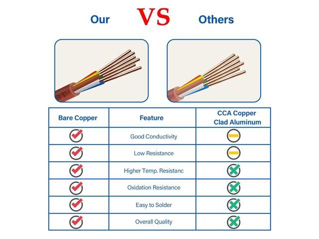 YDDECW Thermostat Wire - 18/6 40FT Solid Copper 18 Gauge 5 Conductor Power Circuit Cable for Heating & air Conditioning Equipment, doorbells and...