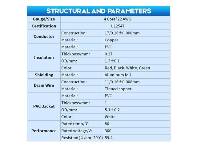 22/4 Shielded Wire 50FT CL3P Jacket Pure Copper Wire, Spool 22 Gauge 4 Conductor Stranded Plenum Cable for Security Alarm Access Control Sound