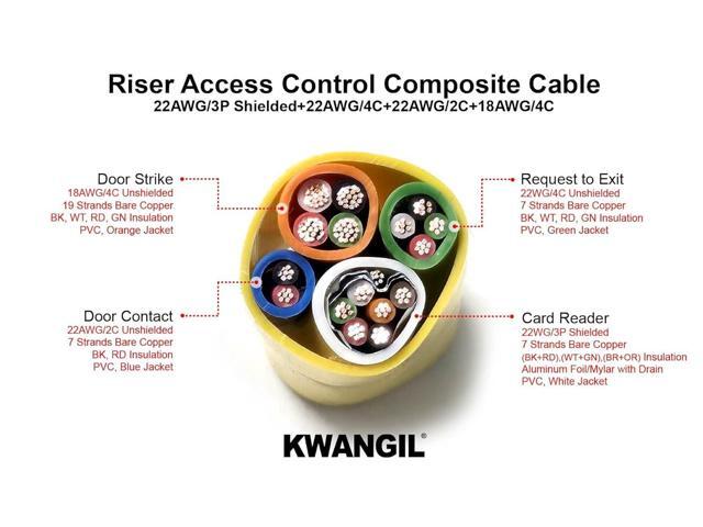 KWANGIL Riser Rated Access Control Composite Cable - 18AWG/4C+22AWG/3P Shielded+22AWG/2C+22AWG/4C - Stranded Bare Copper Conductors (Yellow 50FT)