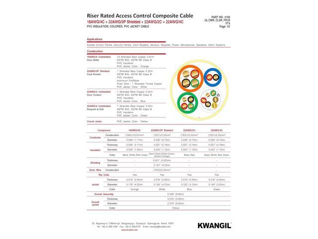 KWANGIL Riser Rated Access Control Composite Cable - 18AWG/4C+22AWG/3P Shielded+22AWG/2C+22AWG/4C - Stranded Bare Copper Conductors (Yellow 50FT)