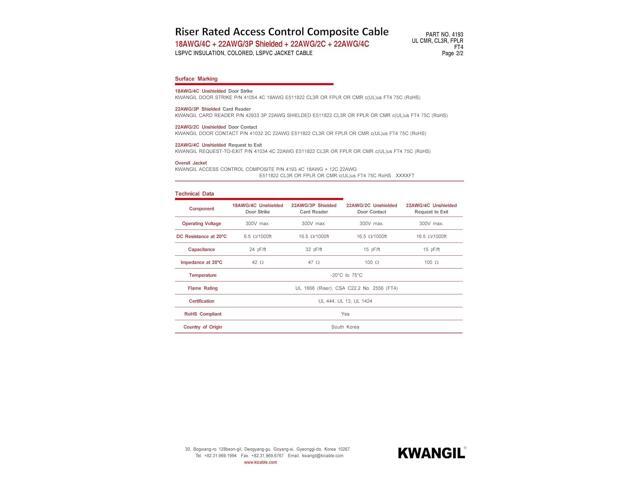 KWANGIL Riser Rated Access Control Composite Cable - 18AWG/4C+22AWG/3P Shielded+22AWG/2C+22AWG/4C - Stranded Bare Copper Conductors (Yellow 50FT)