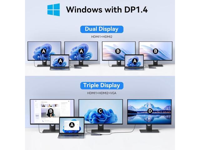 MOKiN USB C Hub Docking Station 3 Monitors, Laptop Docking Station Dual Monitor with 2 HDMI 4K, VGA, RJ45 Ethernet, 10 Gbps USB C/A, 100W PD,...