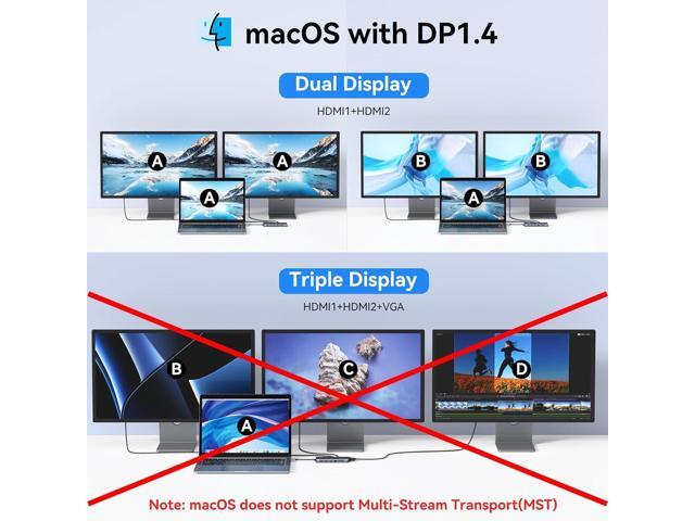 MOKiN USB C Hub Docking Station 3 Monitors, Laptop Docking Station Dual Monitor with 2 HDMI 4K, VGA, RJ45 Ethernet, 10 Gbps USB C/A, 100W PD,...
