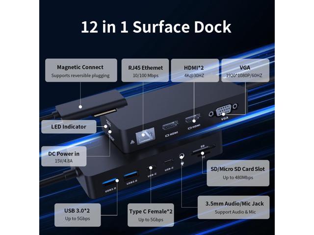 Surface Docking Stations - 2025 Surface Dock for Surface Pro 11/10/9/8/X/7/6/5/4/3, Surface Laptop 7/6/5/4/3/2/1, Surface Book/Go Triple...
