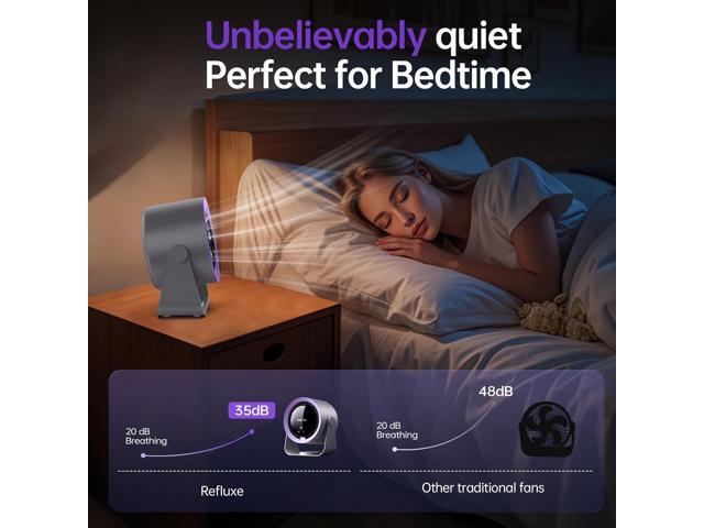 Desk Fan, USB Rechargeable Quiet Desktop Fan with 5400mAh Battery & LED Display, Adjustable Speed Control, 90° Tilt Head Hangable Table Fan for...