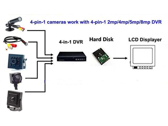 CCTV 1080P HD 2MP Mini Security Camera 2000tvl 1.8mm 130degree Wide View Angle 4-in-1 TVI/CVI/AHD/960H CVBS Indoor Small Surveillance Camera for...