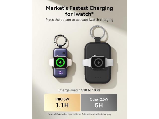 INIU Portable Charger, 5000mAh 20W PD Fast Charging Power Bank, with Built-in USB C Cable and Watch Charger, Ultra Small Keychain Battery Pack,...