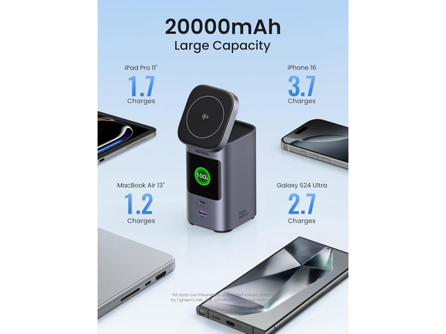 UGREEN Nexode Power Bank 20000mAh 145W PD 3.0 Portable Charger 72Wh Qi2 Certified 15W Wireless Fast Charging Magsafe Battery Pack 2C1A with TFT...