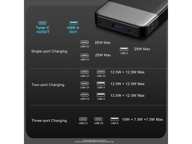 Power Bank 10000mAh, 25W Fast Charging Small Portable Charger with PD 3.0 & QC 4.0,USB C Slim Lightweight iPhone Charger, Dual Output Compatible...