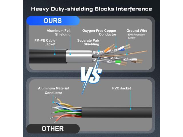 KEHIPI Ethernet Cable 100 ft, Cat7 Cat 8 Ethernet Cable, Support Cat5/Cat5e/Cat6/Cat6e Standards, High Speed 40Gbps 2000Mhz F/FTP LAN Wires with...