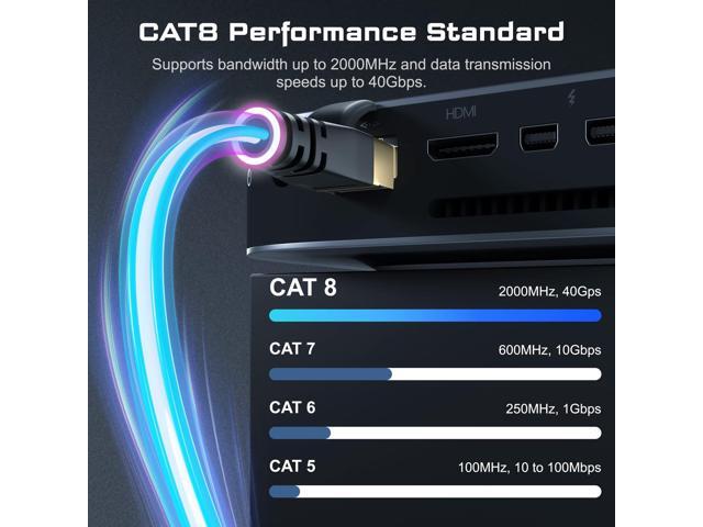 KEHIPI Ethernet Cable 100 ft, Cat7 Cat 8 Ethernet Cable, Support Cat5/Cat5e/Cat6/Cat6e Standards, High Speed 40Gbps 2000Mhz F/FTP LAN Wires with...