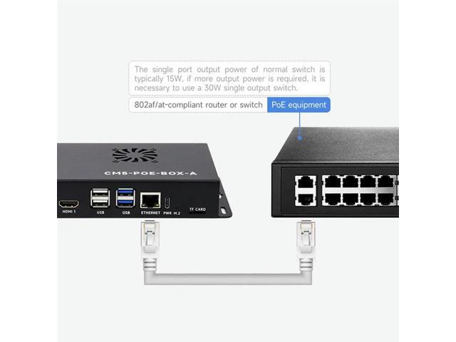 For Raspberry Pi Compute Module 5 IO Board Kit With Poe Gigabit Ethernet RJ45 For Rpi CM5 Poe Expansion Board US PLUG