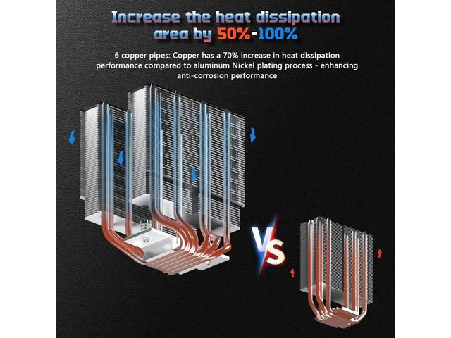 UTLGAMENG CPU Cooler with 6 Heat Pipes, Dual 120mm PWM Fans, 1800RPM Speed, for AM4 AM5/Intel LGA 1700/1150/1151/1200,PC Cooler,CPU Air Cooler,UTL600