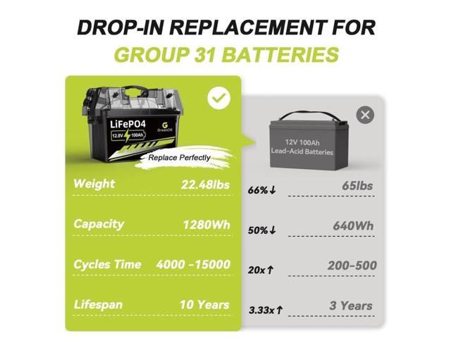 GreenOE 12V 100Ah LiFePO4 Battery Group 31 With Built-in 100A BMS For RV Home