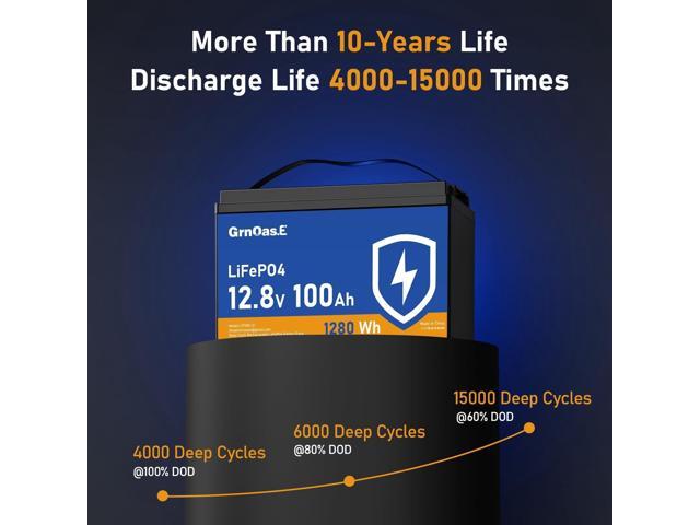 GrnOas. E 12V 100Ah LiFePO4 Battery Group 31 With Built-in 100A BMS For RV Home