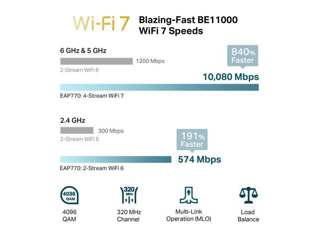 TP-Link EAP770 BE11000 Tri-Band Wi-Fi 7 Access Point - image 2