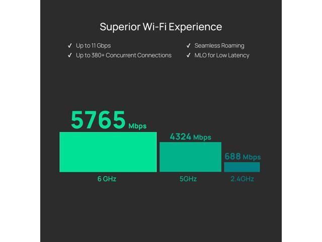 TP-Link EAP770 BE11000 Tri-Band Wi-Fi 7 Access Point - image 4