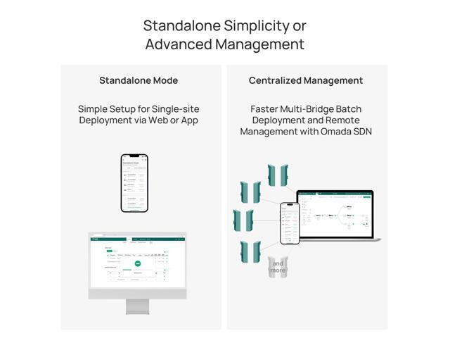 TP-Link Omada Point to Point Wireless Bridge Outdoor - 5GHz, 867Mbps, PtP & PtMP, 5km Range, 3 Gigabit Ports, PoE or DC Powered, IP65 Weatherproof,...