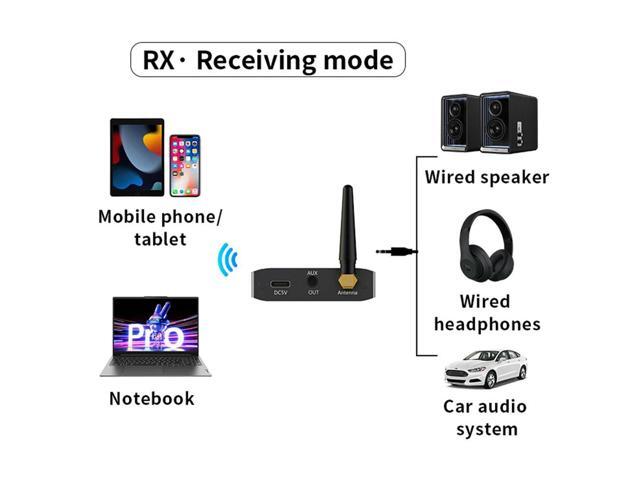 2 In 1 BT 5.3 Transmitter Receiver Wireless Audio Adapter Stereo Music Wireless Adapter for TV Car PC