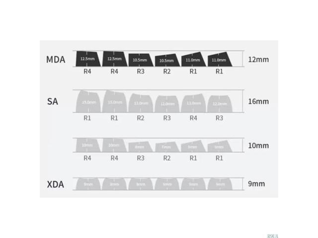 PBT MDA Profile Keycap 126Keys Hydrangea Keycap for Customs Keyboards