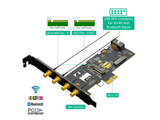 NGFF M.2 Key B Key A to PCIe X1 Adpater for 3G/4G and Card With SIM/UIM Card Slot Support NANO/Micro SIM/Standard SIM Card