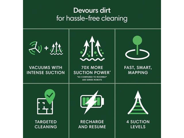 iRobot Roomba 104 Vac Robot Vacuum - Exclusive, Easy to use, Intense Power-Lifting Suction, LiDAR Navigation, Multi-Surface Cleaning, Cleans in...