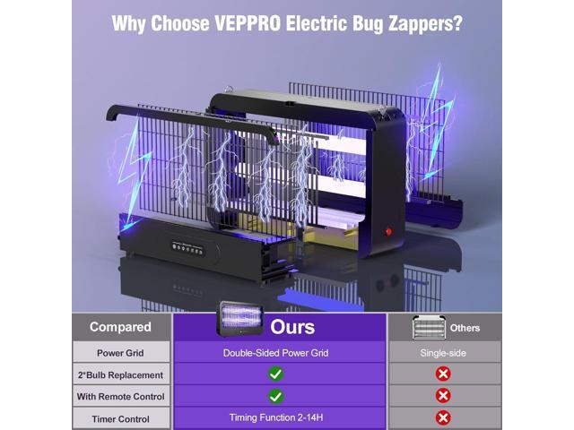 Electric Bug Zapper Indoor, Mosquito Zapper with 3500V Powerful Dual Grid & Remote, Fly Zapper Fly Trap Insect Killer for Patio Yard Home Kitchen...