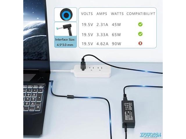 45W 65W Laptop Charger Compatible with HP Envy x360 13 15, Pavilion x360 11 13 15 17, Elitebook 840, Probook, Spectre Series, Smart Blue Tip...