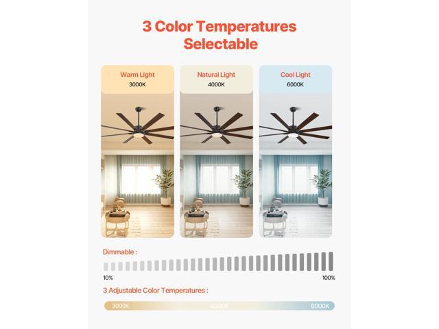 VEVOR 72 Inch Ceiling Fan with Light, 6-Speed Remote Control, Dimmable 3-Color Temperature, Reversible DC Motor, Modern Low Profile Flush Mount Fan...
