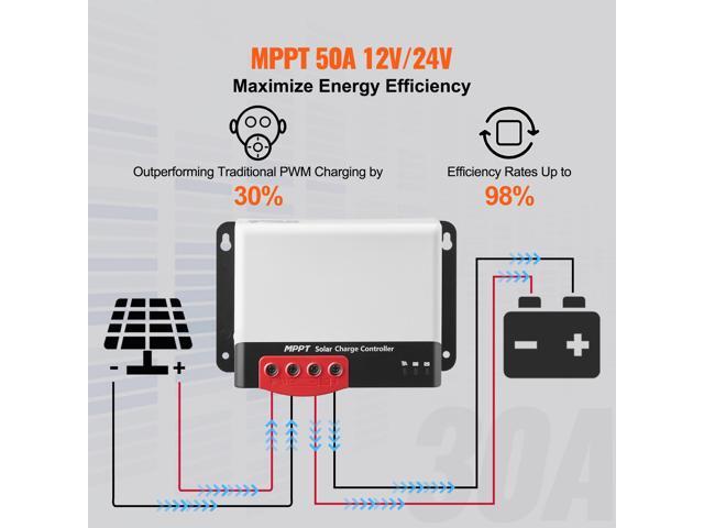 50A MPPT Solar Charge Controller, 12V / 24V Auto DC Input, Solar Panel Regulator Charger with Bluetooth Module, 98% Charging Efficiency for...