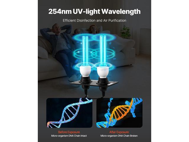 HVAC Air Purifier Whole House, 50W 5inch, UV UVC Light in Duct for Ac (Air Conditioning) Duct, Air Scrubber, HVAC UV lights for Ac Systems