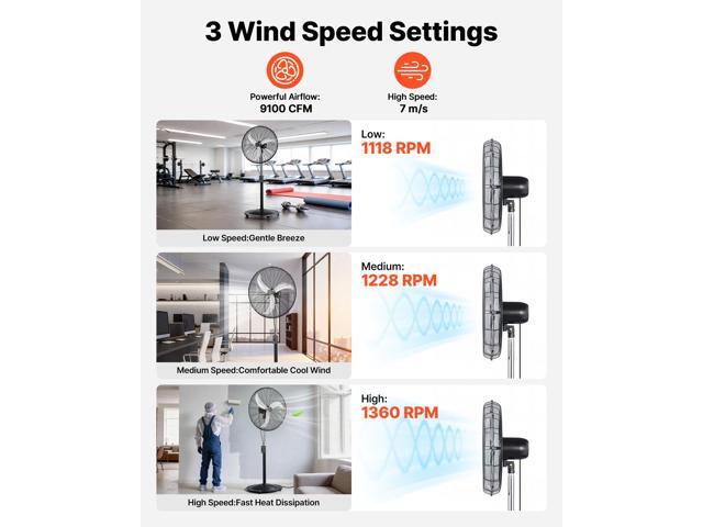 VEVOR 30-Inch High Velocity Pedestal Fan, 9100 CFM Industrial Standing Floor Fan with 85° Oscillating, 3-Speed Adjustable Height, IP44 Waterproof,...