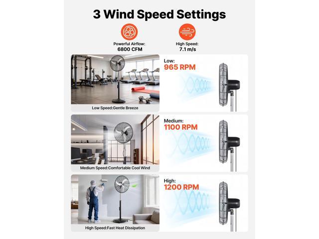 VEVOR 24-Inch High Velocity Pedestal Fan, 6800 CFM Industrial Standing Floor Fan with 85° Oscillating, 3-Speed Adjustable Height, IP44 Waterproof,...