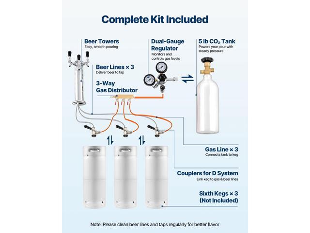 VEVOR Beer Kegerator, Triple Tap Commercial Draft Beer Dispenser for D system, Full Size Keg Refrigerator with 5lbs CO2 Tank, Hold 3 Sixth / 2 Slim...