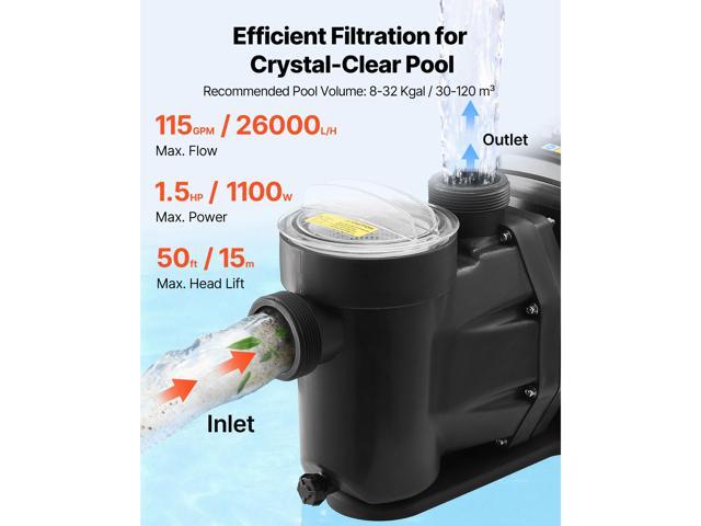 VEVOR Variable Speed Pool Pump, 1.5 HP, AC 220-240V, 115 GPM, In/Above Swimming Pool Pump with Filter Basket, Powerful Self Priming, Programmable...