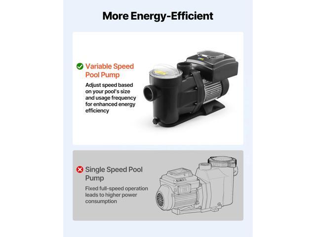 VEVOR Variable Speed Pool Pump, 1.5 HP, AC 220-240V, 115 GPM, In/Above Swimming Pool Pump with Filter Basket, Powerful Self Priming, Programmable...