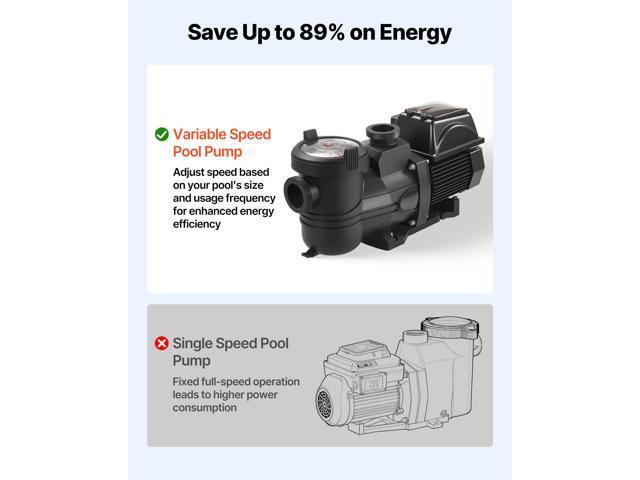 VEVOR Variable Speed Pool Pump, 1.5 HP, AC 220-240V, 132 GPM, In/Above Swimming Pool Pump with Filter Basket, Powerful Self Priming, Programmable...
