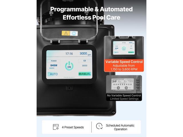 VEVOR Variable Speed Pool Pump, 3 HP, AC 220-240V, 190 GPM, In/Above Swimming Pool Pump with Filter Basket, Powerful Self Priming, Programmable...