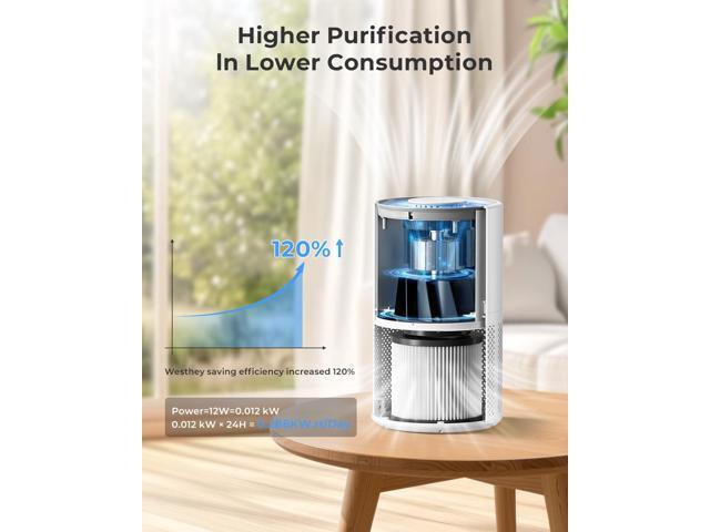 Air Purifiers for Home Large Room up to 1650 ft², WESTHEY H13 True HEPA Air Purifier for Bedroom with Night Light, Air Quality Monitor, Fragrance...