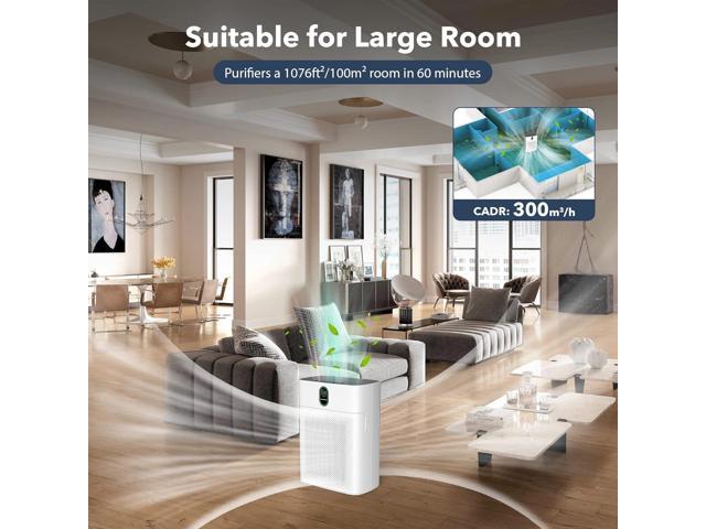 MORENTO Air Purifiers for Home Large Room up to 1076 Sq Ft with PM 2.5 Display Air Quality Sensor for Pet Hair, Double-Sided Air Inlet, 24db,...